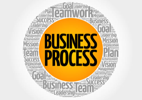 Business Process word art